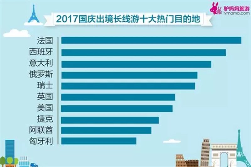 出境游线路