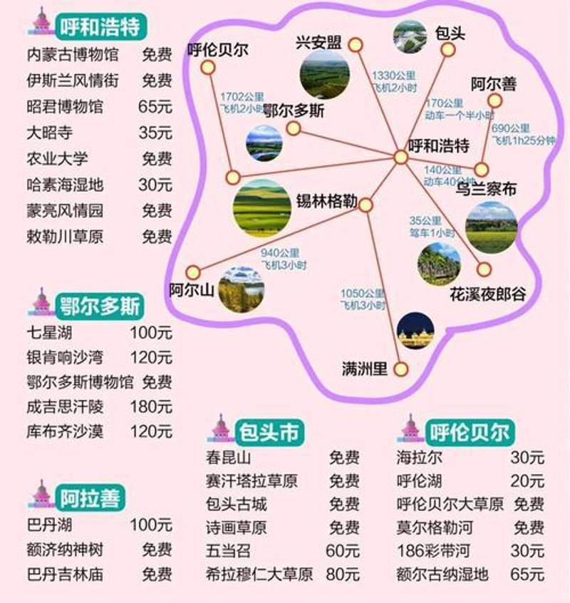内蒙古旅游景点